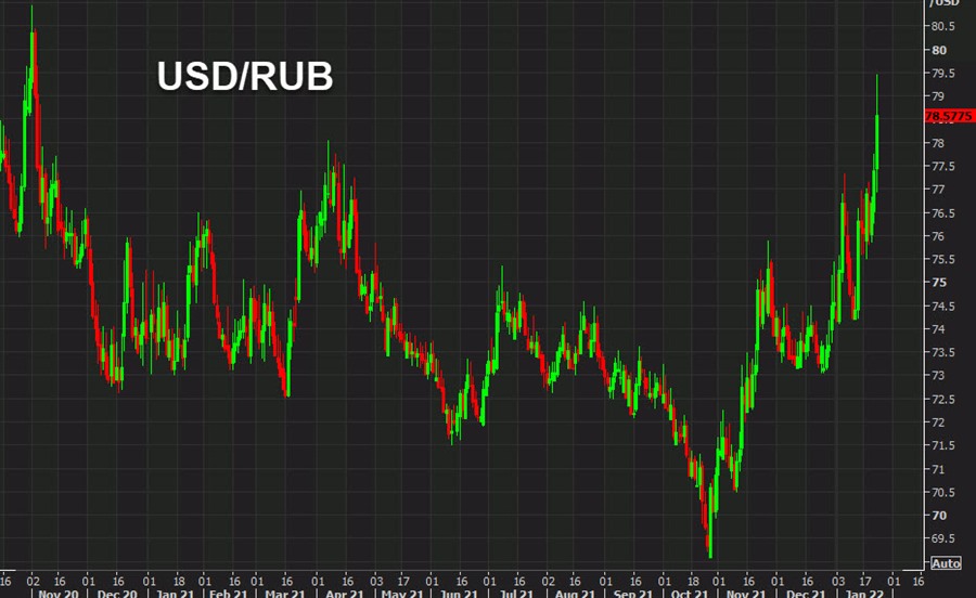 USDRUB