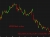 21 July 2025 usd Singapore dollar