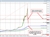 USDTRY