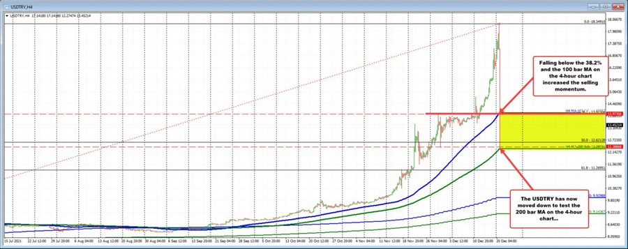 USDTRY