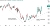 USD_CHF chart showing 4 years of price action and the fundamental reasons behind it
