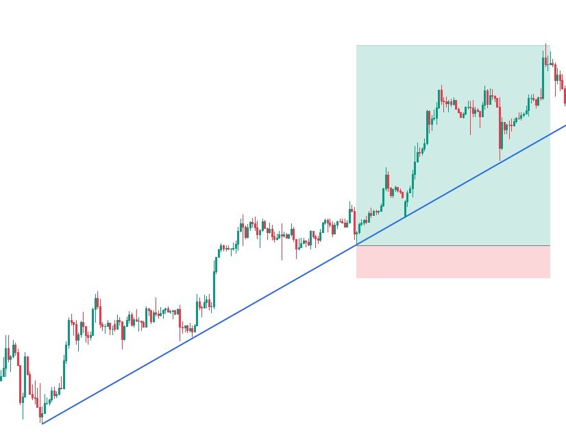 USD_JPY 1-hour chart showing upward trendline used as support for trade entry.