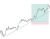 USD_JPY 1-hour chart showing upward trendline used as support for trade entry.