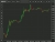 USD_JPY candlestick chart