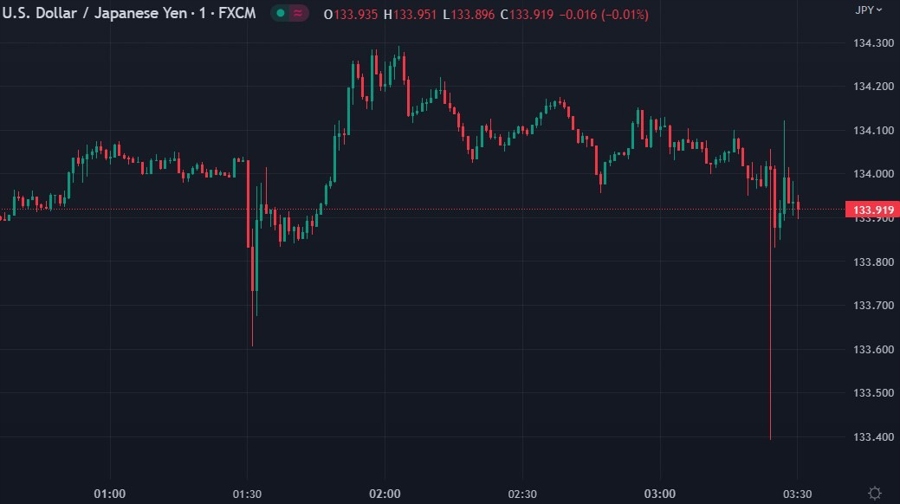 USD_JPY chart boj 28 April 2023