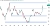 USD_JPY monthly timeframe chart showing the nearest level of support and resistance