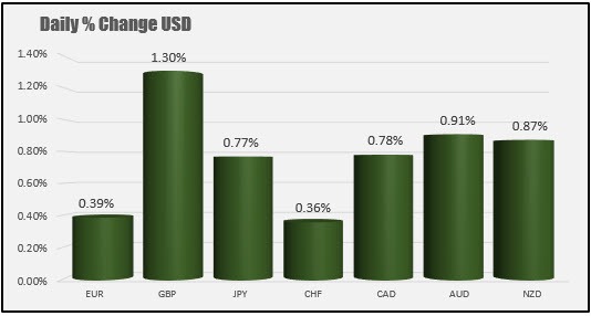 USD