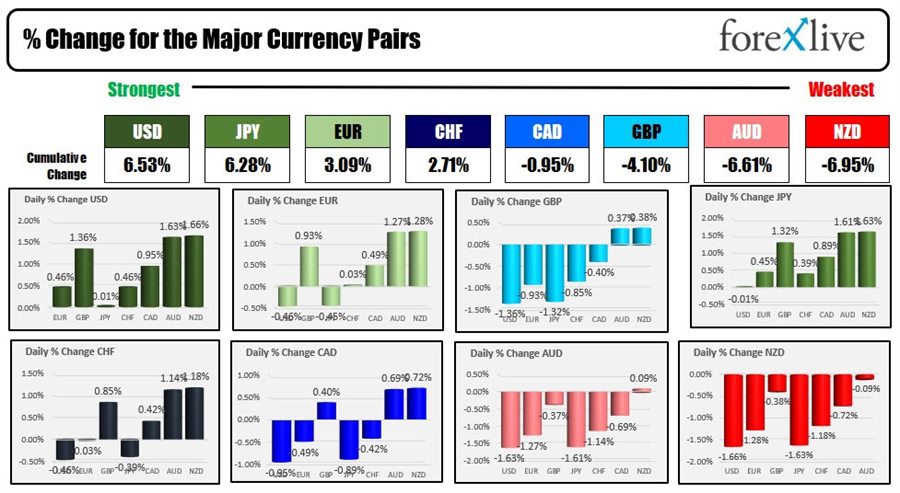 USD