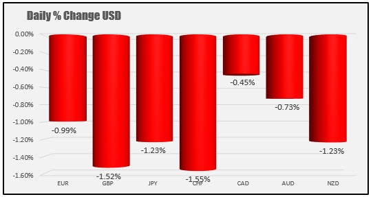 USD