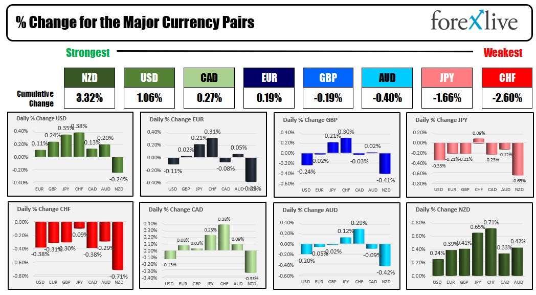 USD