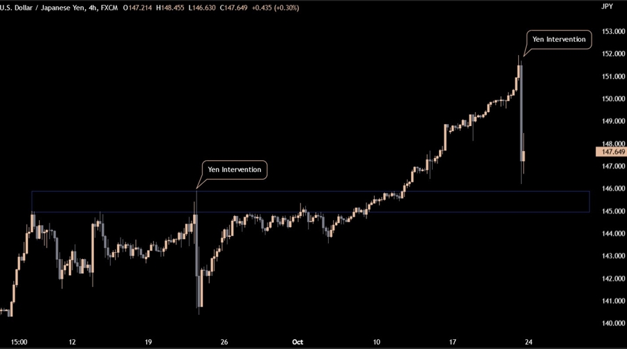 USD