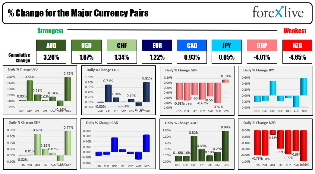 USD