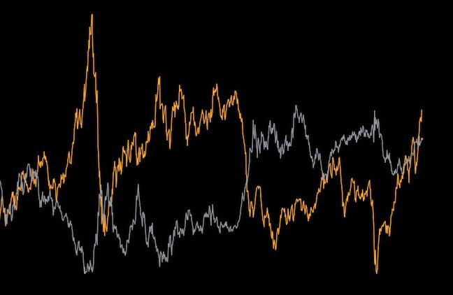 USD