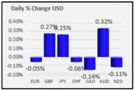 USD