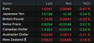 USD