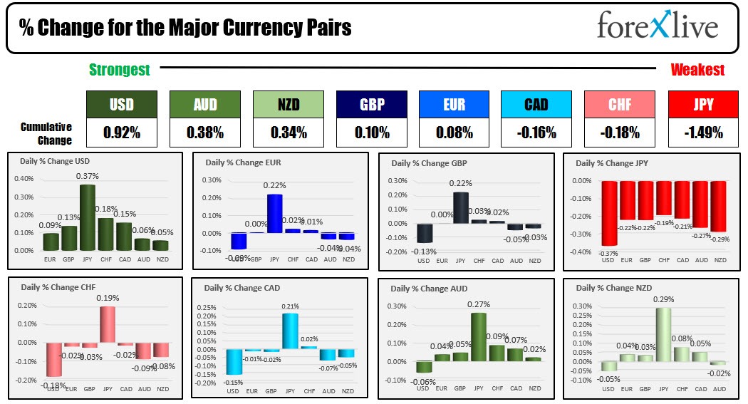 USD