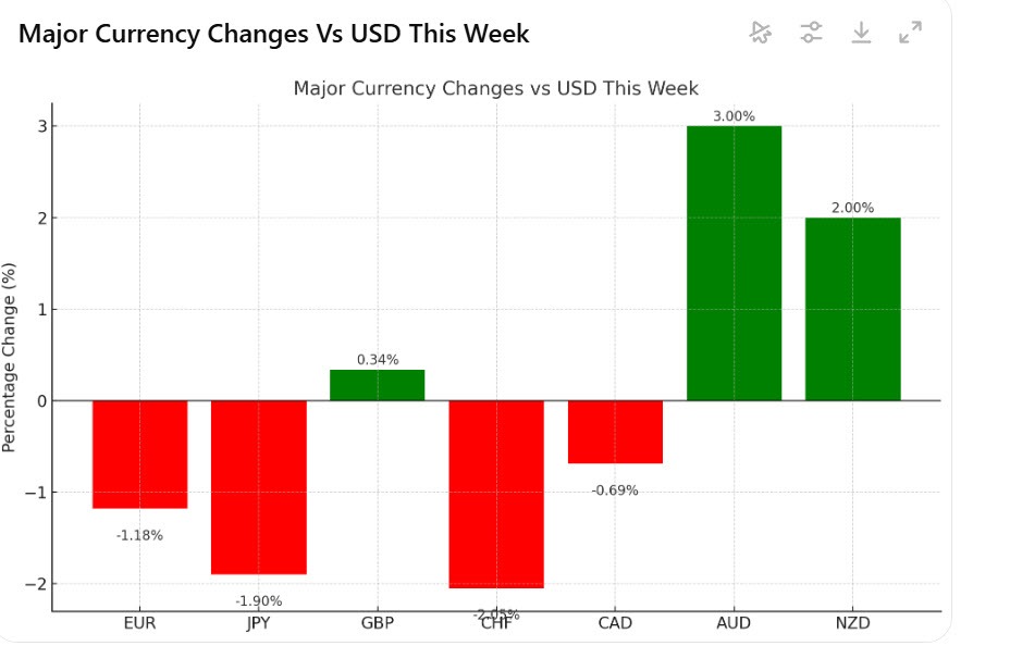 USD