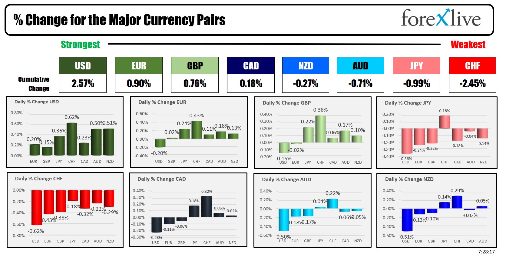 USD