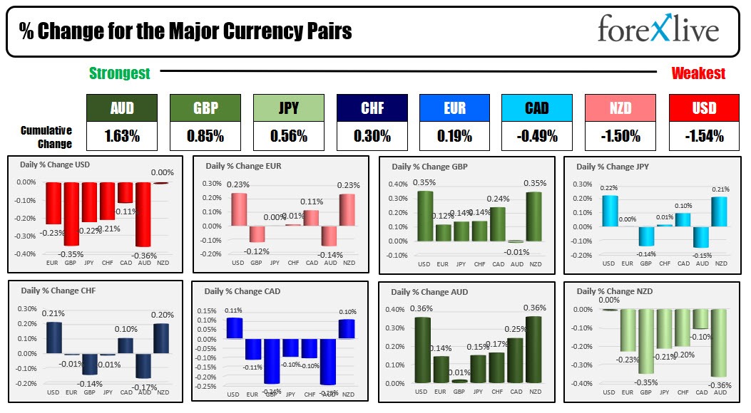 USD