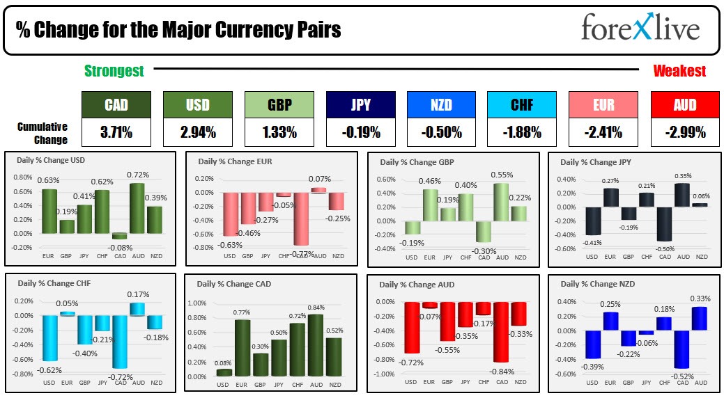 USD