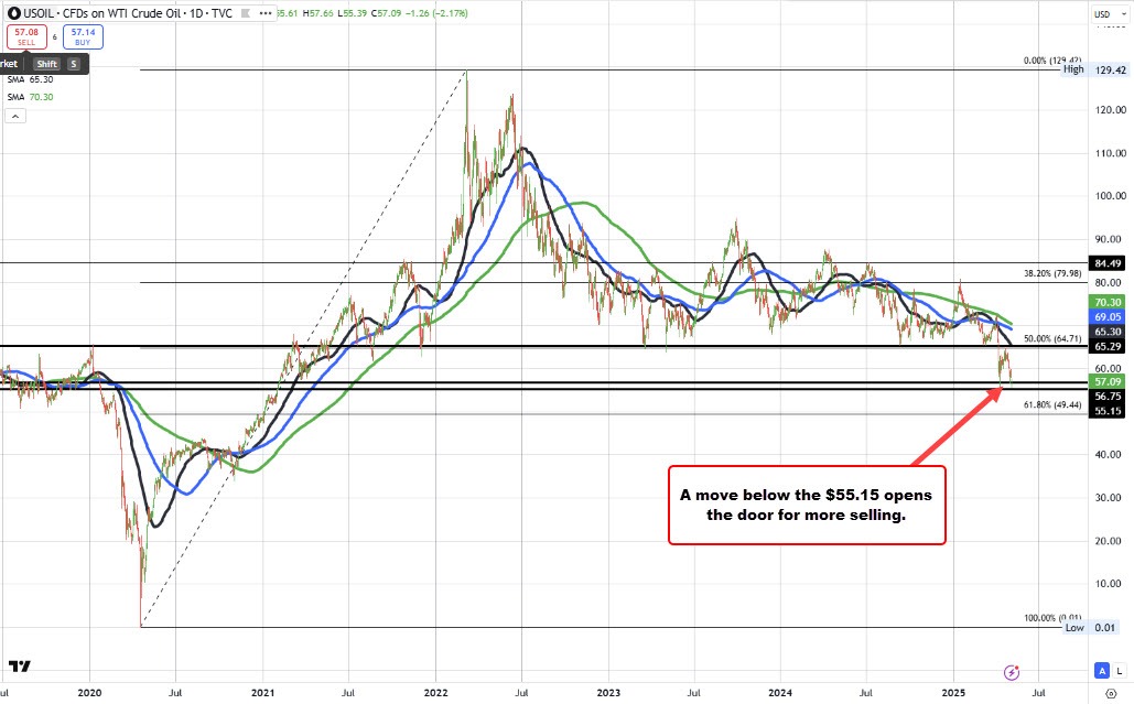 USD