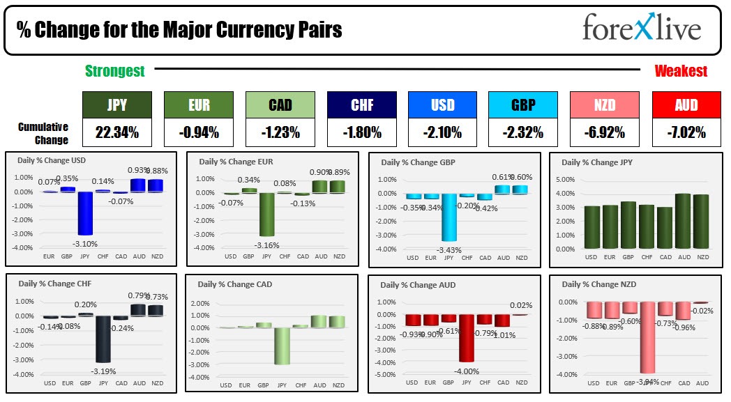 USD