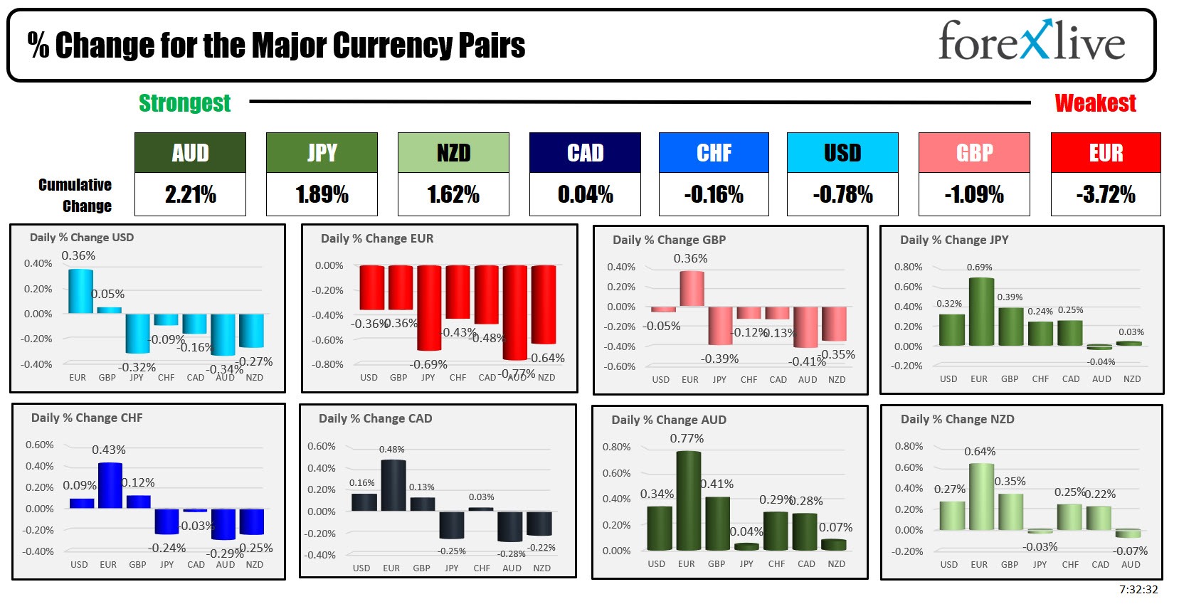 USD