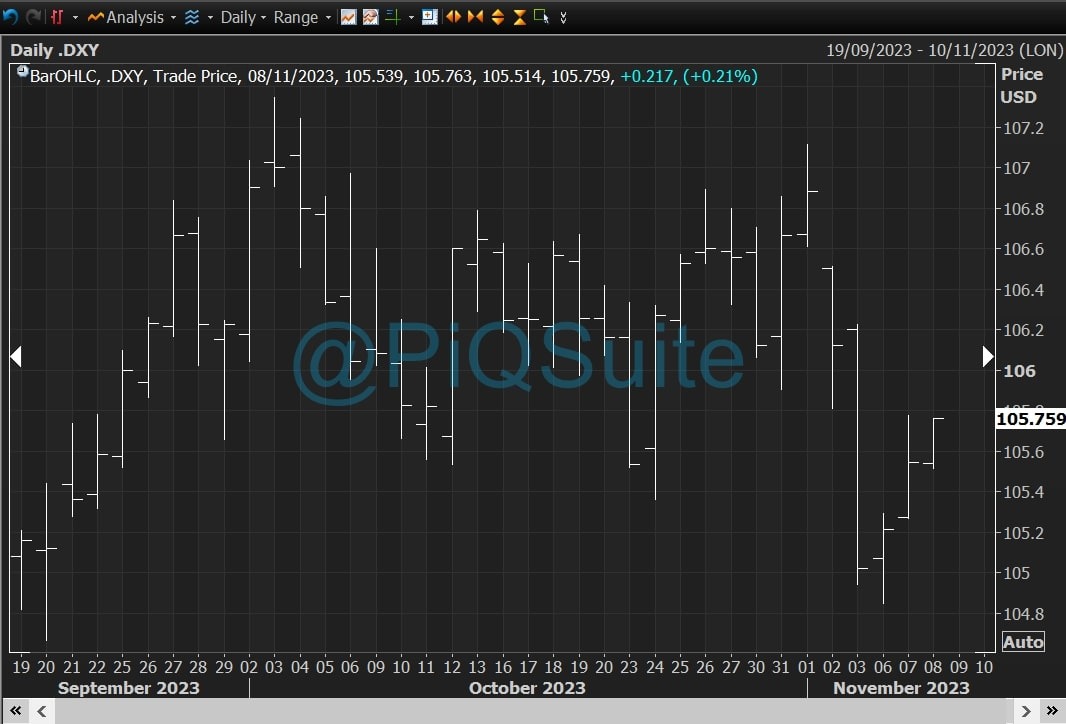 USD