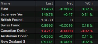 USD