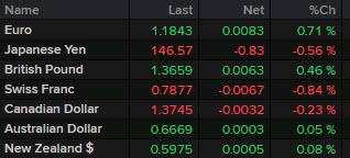 USD
