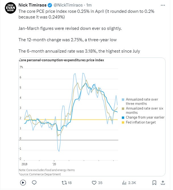 USD