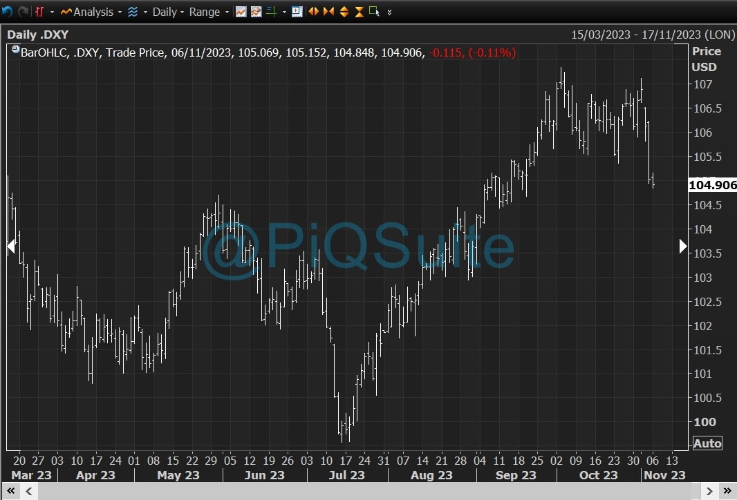 USD