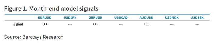 USD