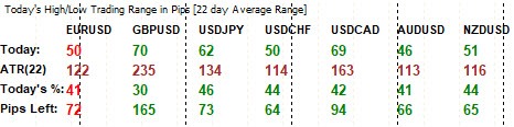 USD