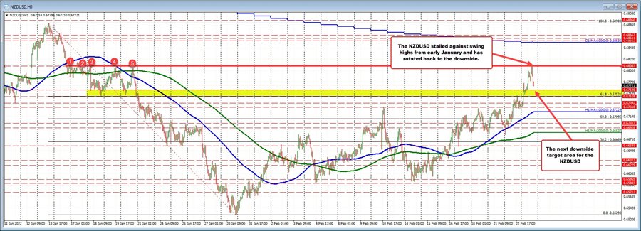 NZDUSD