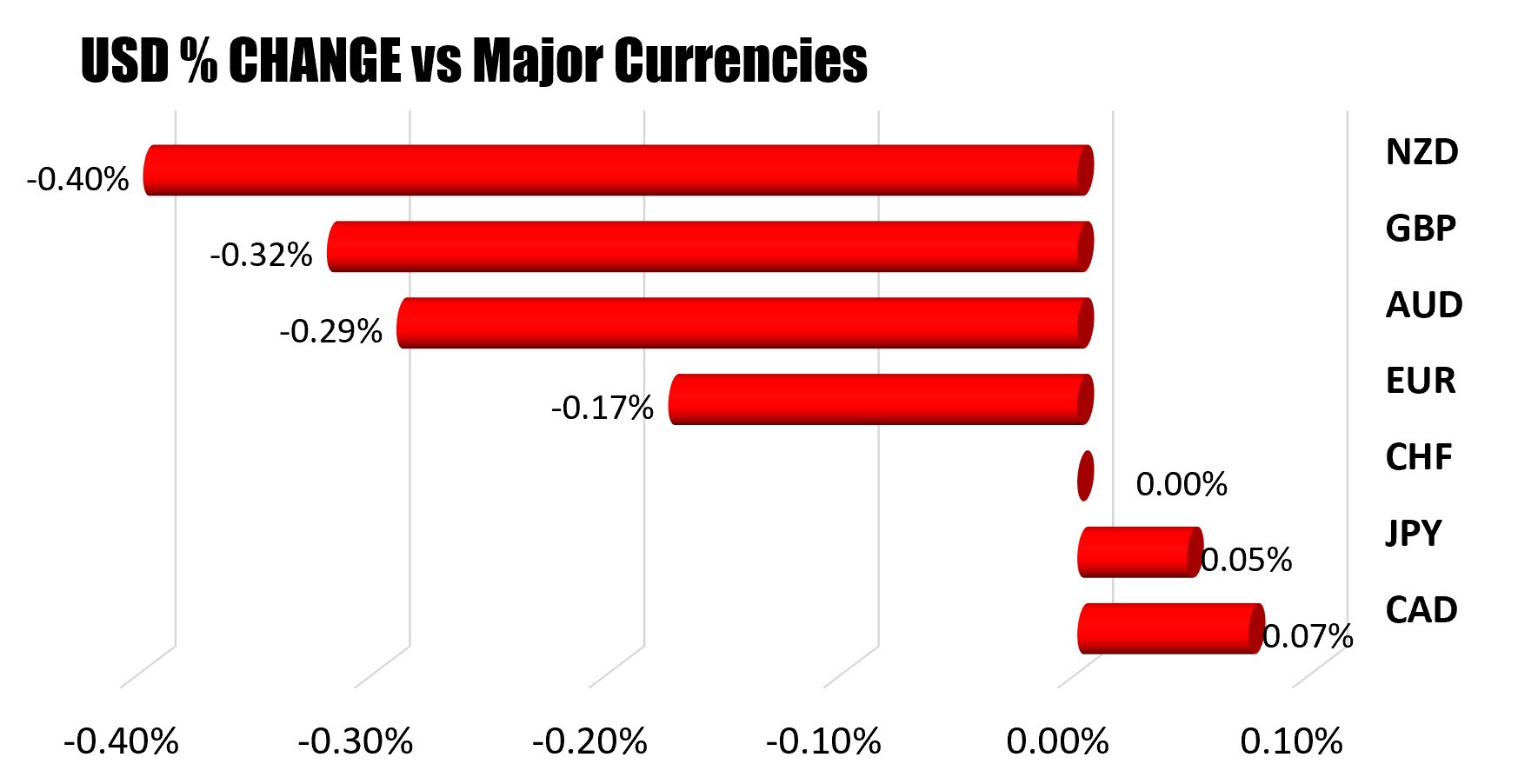USD