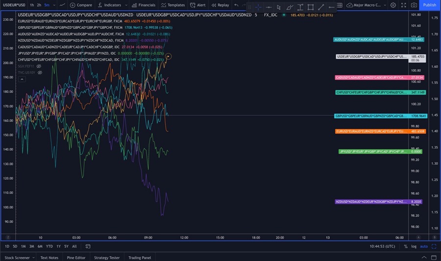 AUD