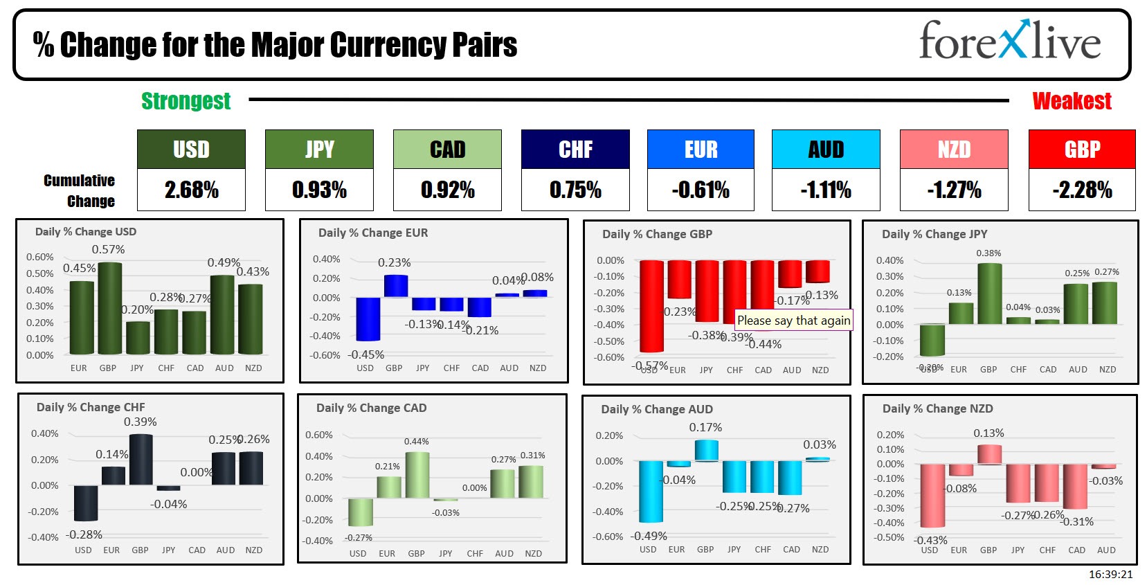 USD