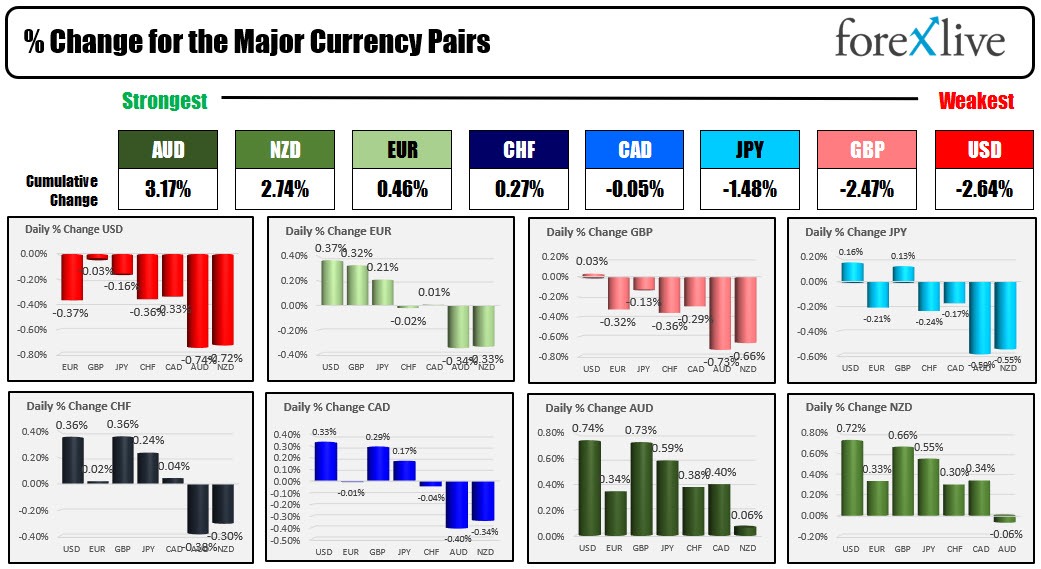 USD