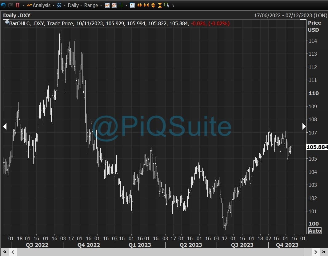 USD