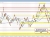 USD