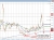 USD