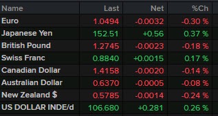 USD