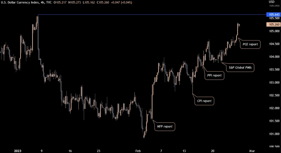 USD