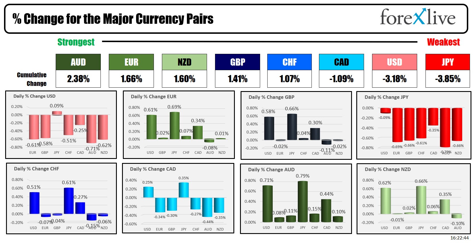USD