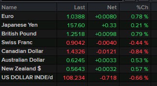 USD
