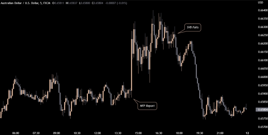 USD