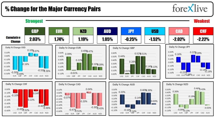 USD