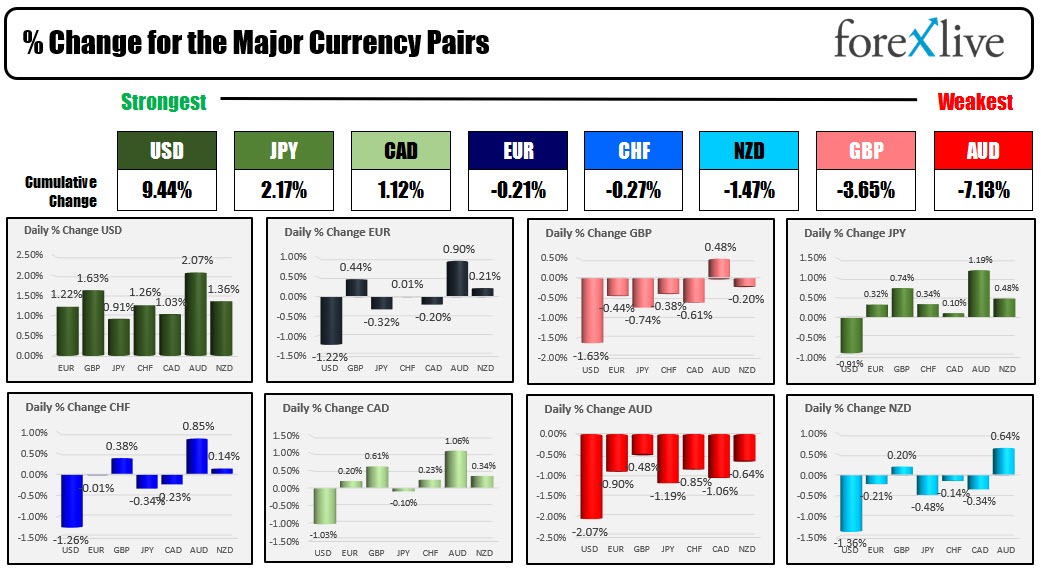 USD