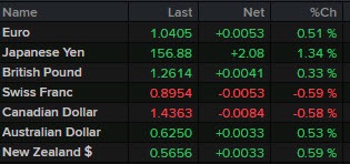USD